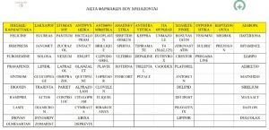 LISTA FARMAKA 1