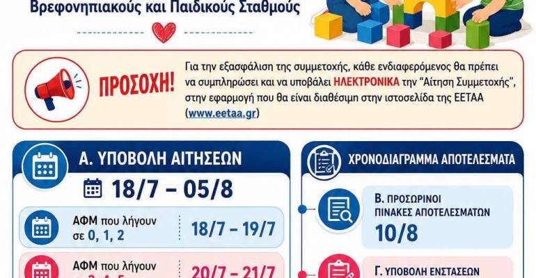 aitiseis eetaa 2026 2027